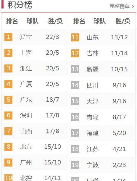 辽宁11选5，理性选号策略与幸运小技巧