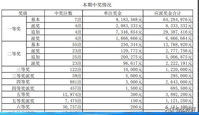 开奖时间与查询方式