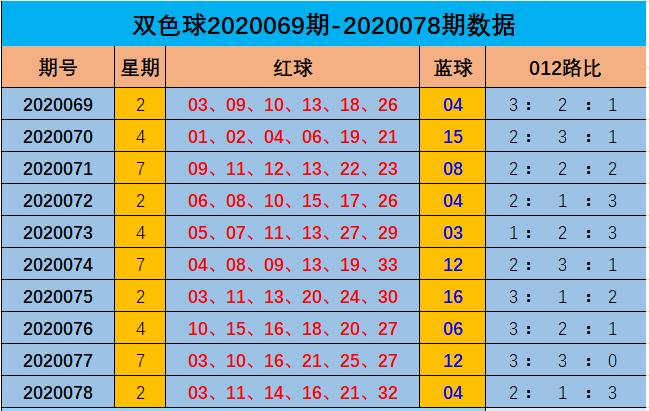 2020079期双色球，彩民的欢乐与期待