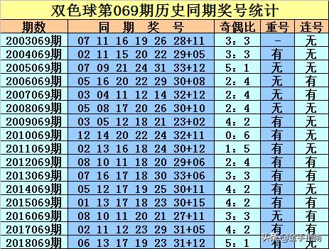 揭秘双色球49期开奖号码，数字背后的奥秘与幸运瞬间