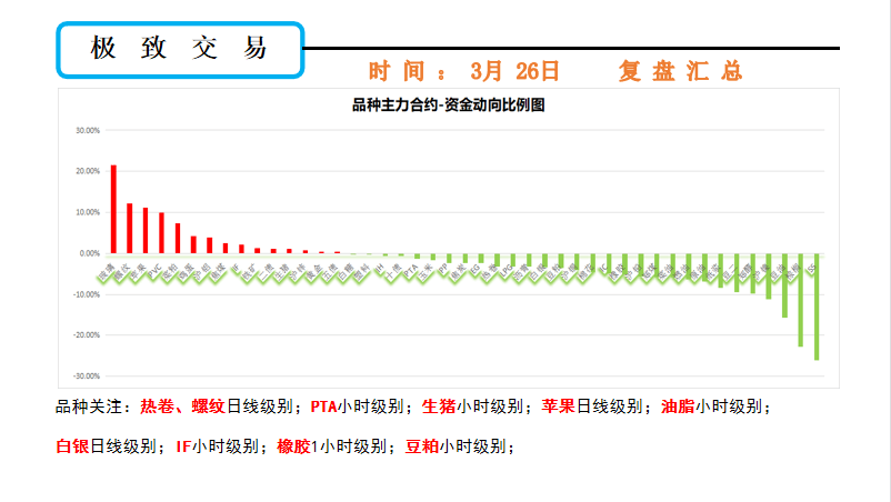 深度解析，双色球78期开奖号码的预测逻辑与趋势分析