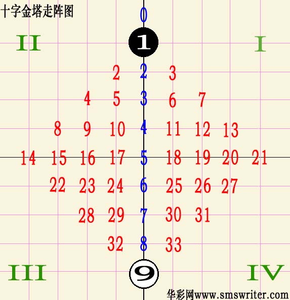 双色球2020057期字谜解析，揭秘数字背后的奥秘