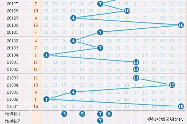 2021050期双色球走势图深度解析，洞悉数字背后的奥秘