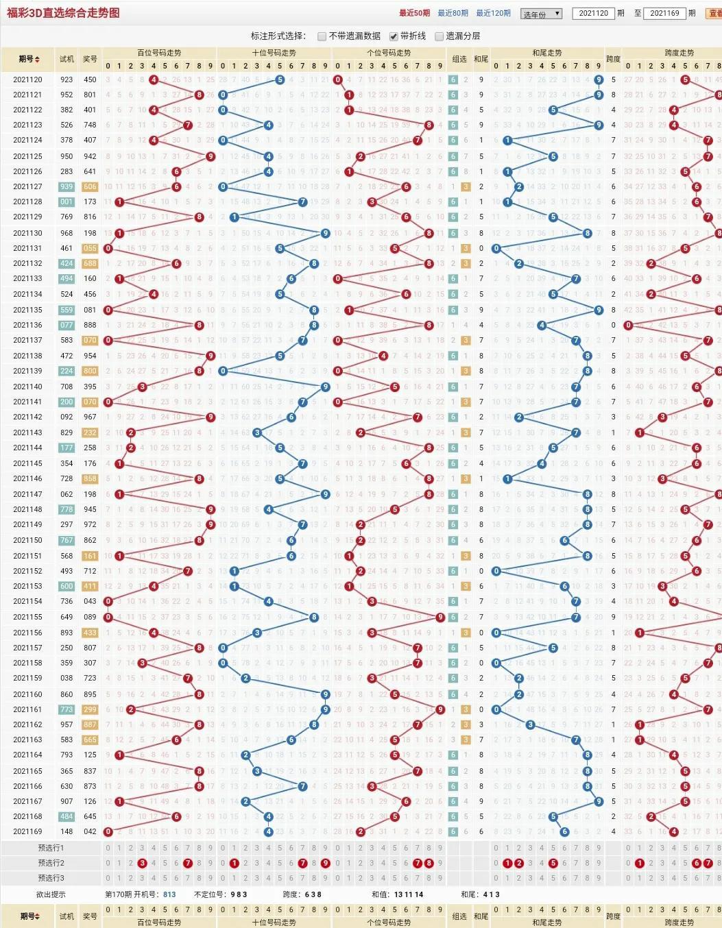 3D一定牛走势图带连线图，透视彩票市场的数字艺术