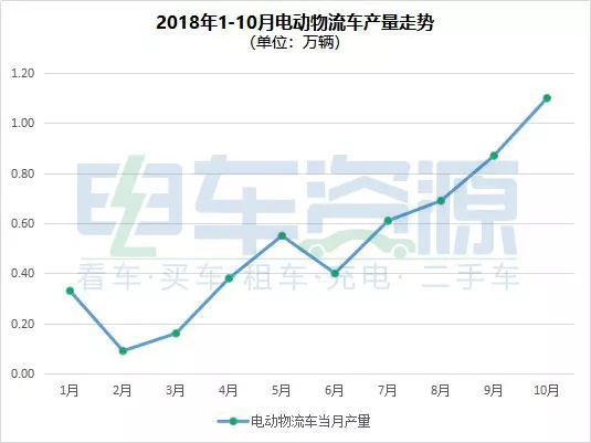 排三走势图专业版