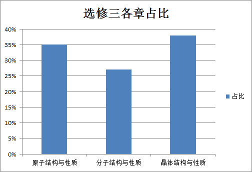 湖北22选5走势图最新，解析与展望