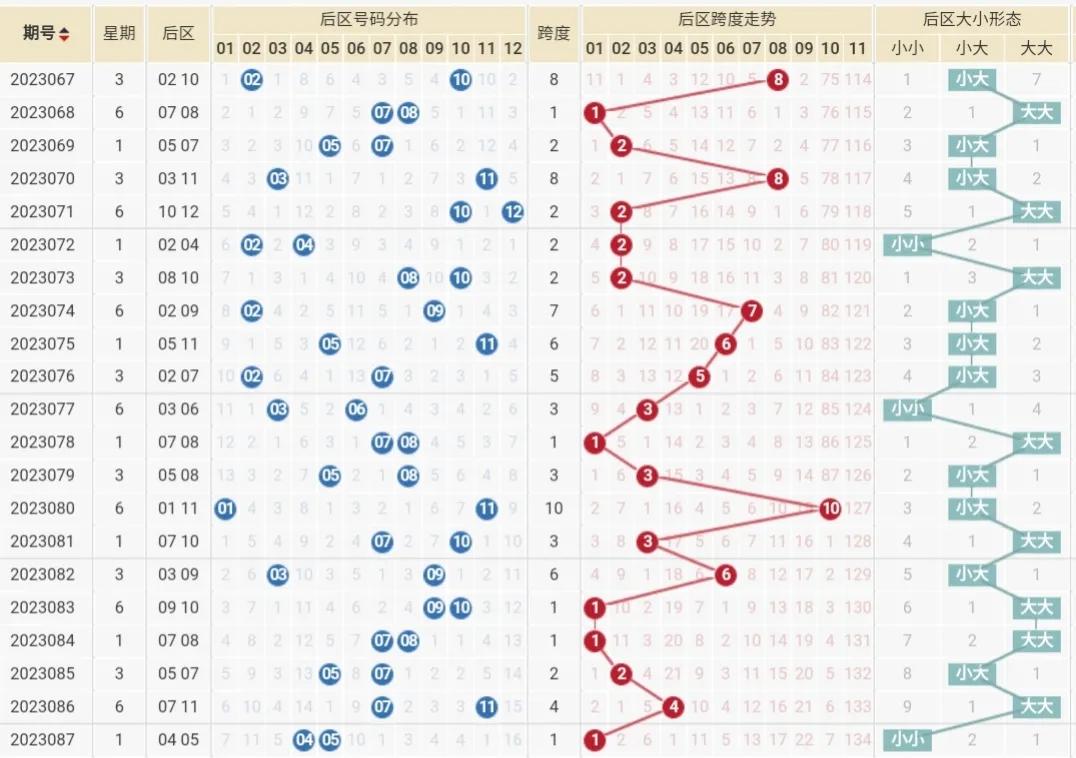 大乐透晒票23088，理性购彩，共享幸运时刻