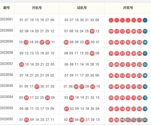 双色球053期