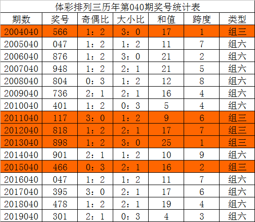 白血病 第97页