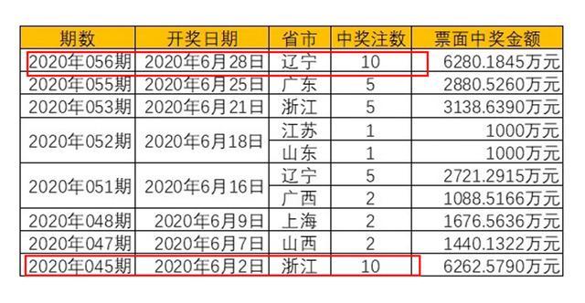 希望小学 第93页