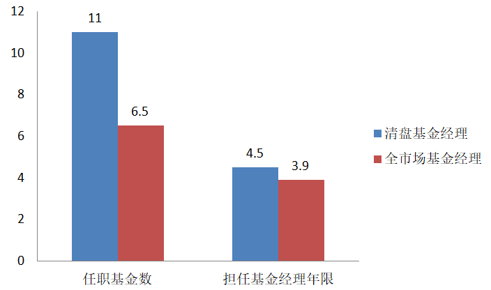 走势分析