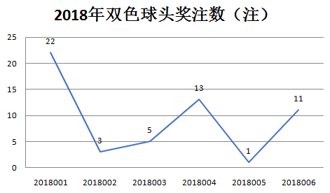 十二月二日双色球开奖结果揭晓，幸运数字照亮冬日