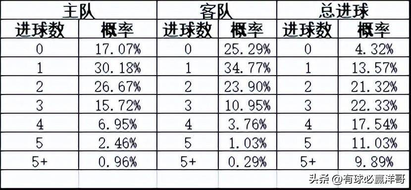 球彩预测，科学、艺术与概率的交织