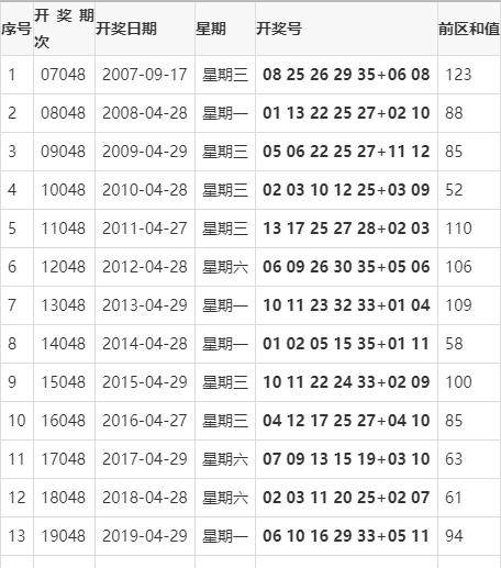 福彩2021048期开奖结果深度解析，幸运的数字与梦想的碰撞