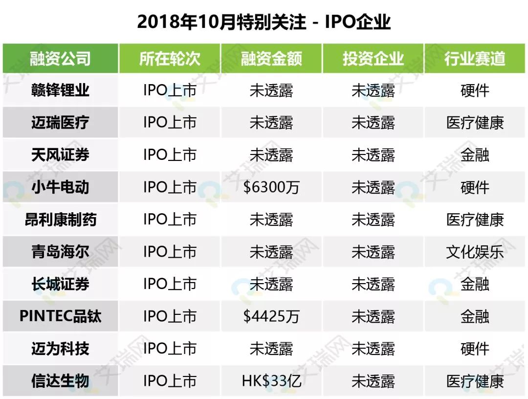 吉林十一选五