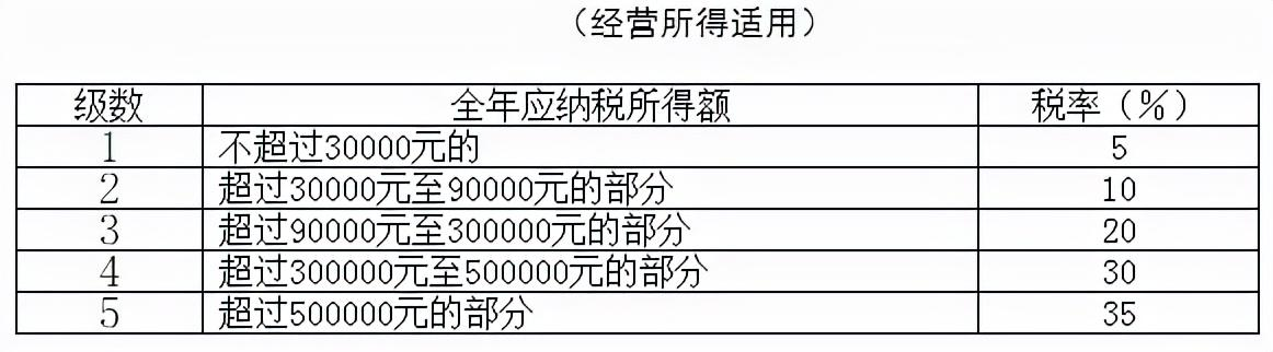 爱心工程 第99页