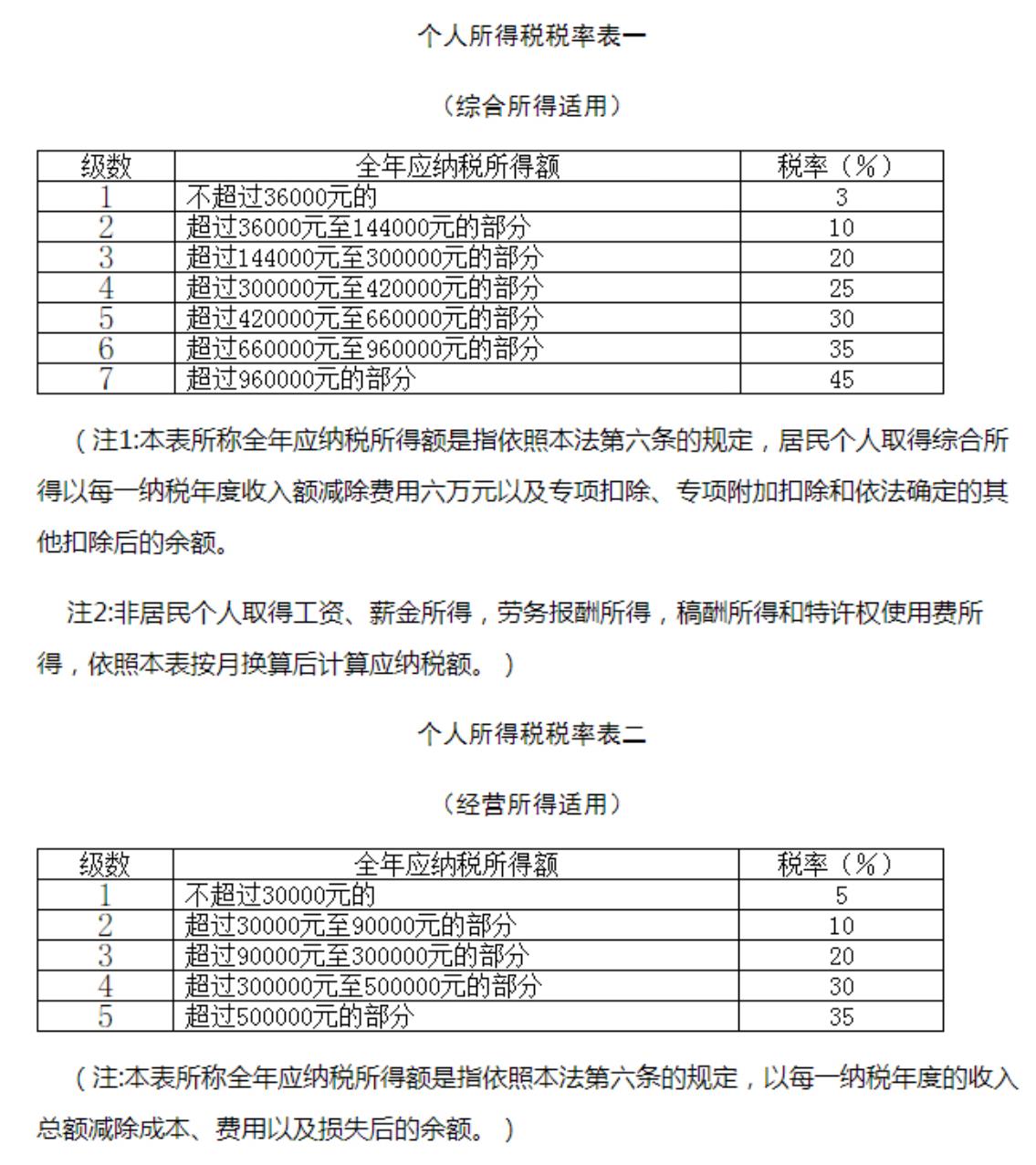 2021年个人所得税计算器