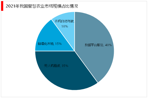农场开奖走势图，透视农业科技与市场趋势的智慧之窗