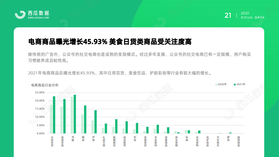 趋势分析