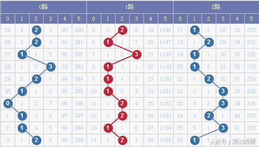 爱心工程 第96页