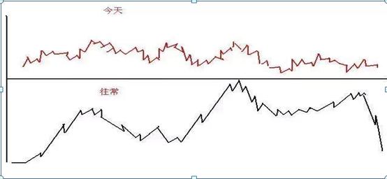 我想学炒股，从零开始的投资之旅