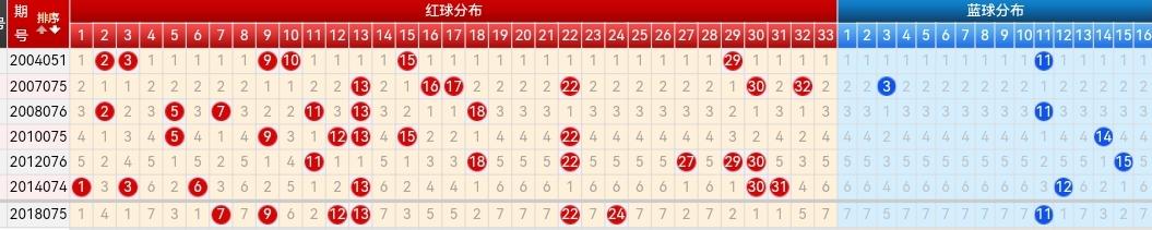 超级大走势图预测专家，揭秘彩票杀号背后的科学逻辑