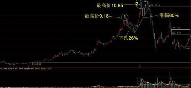 3D组三形态走势图，解锁彩票分析的秘密武器