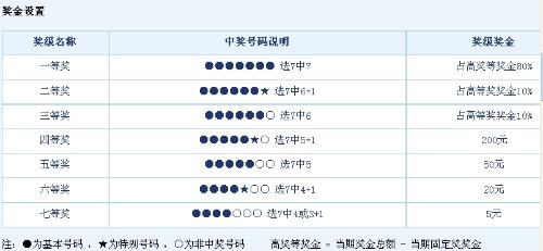 辽宁福彩35选7