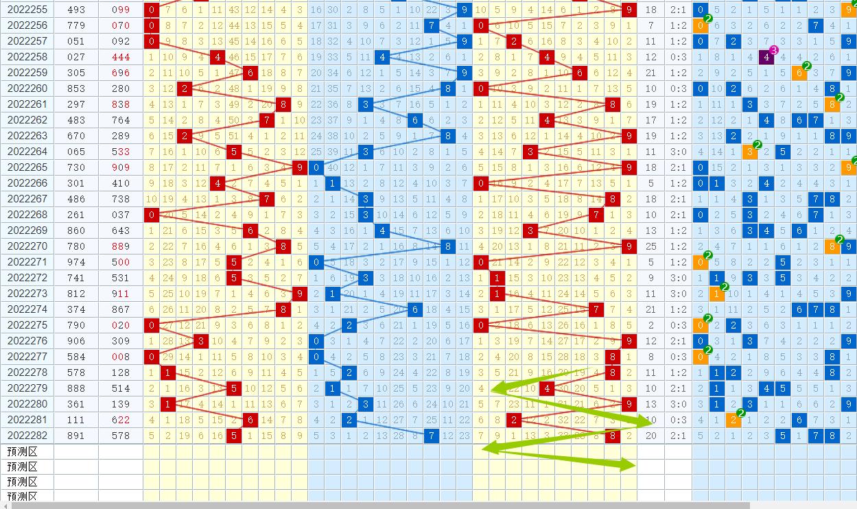 探索排列3D基本走势，新浪图解下的数字奥秘