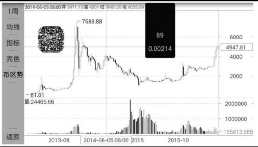 排列5跨度走势图200期深度解析，洞悉数字背后的奥秘