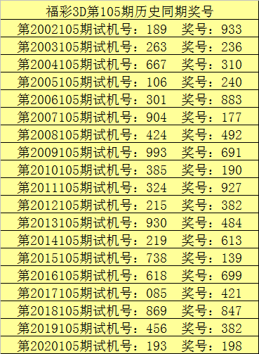 福彩3D北海专家