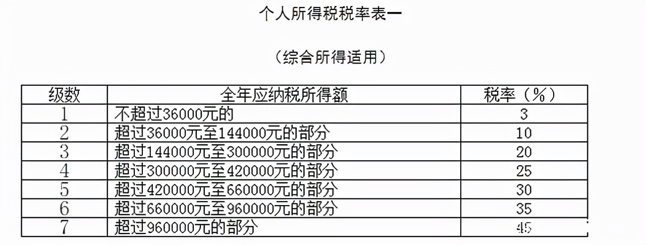 奖金个人所得税税率，理解、计算与影响