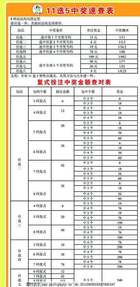 福彩15选5，揭秘中奖价格表与幸运攻略