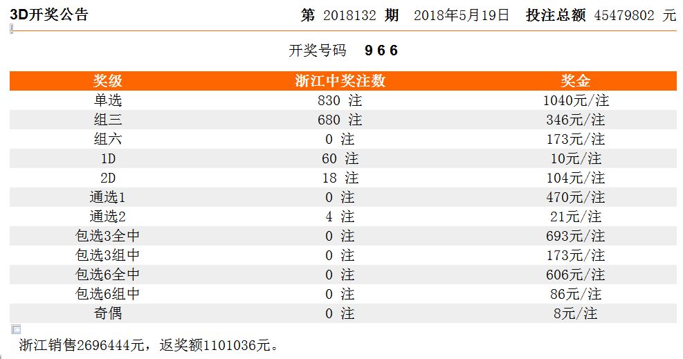 华东15选5，新浪网上的数字游戏与彩民心声