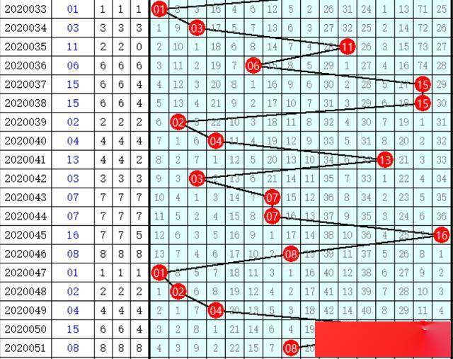 探索双色球，15选五开奖结果与双色球走势图解析