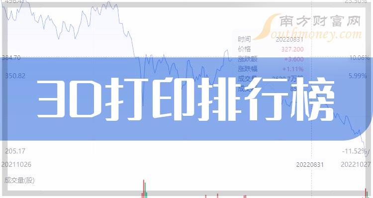 3D2017年，南方双彩网带连线走势的深度解析