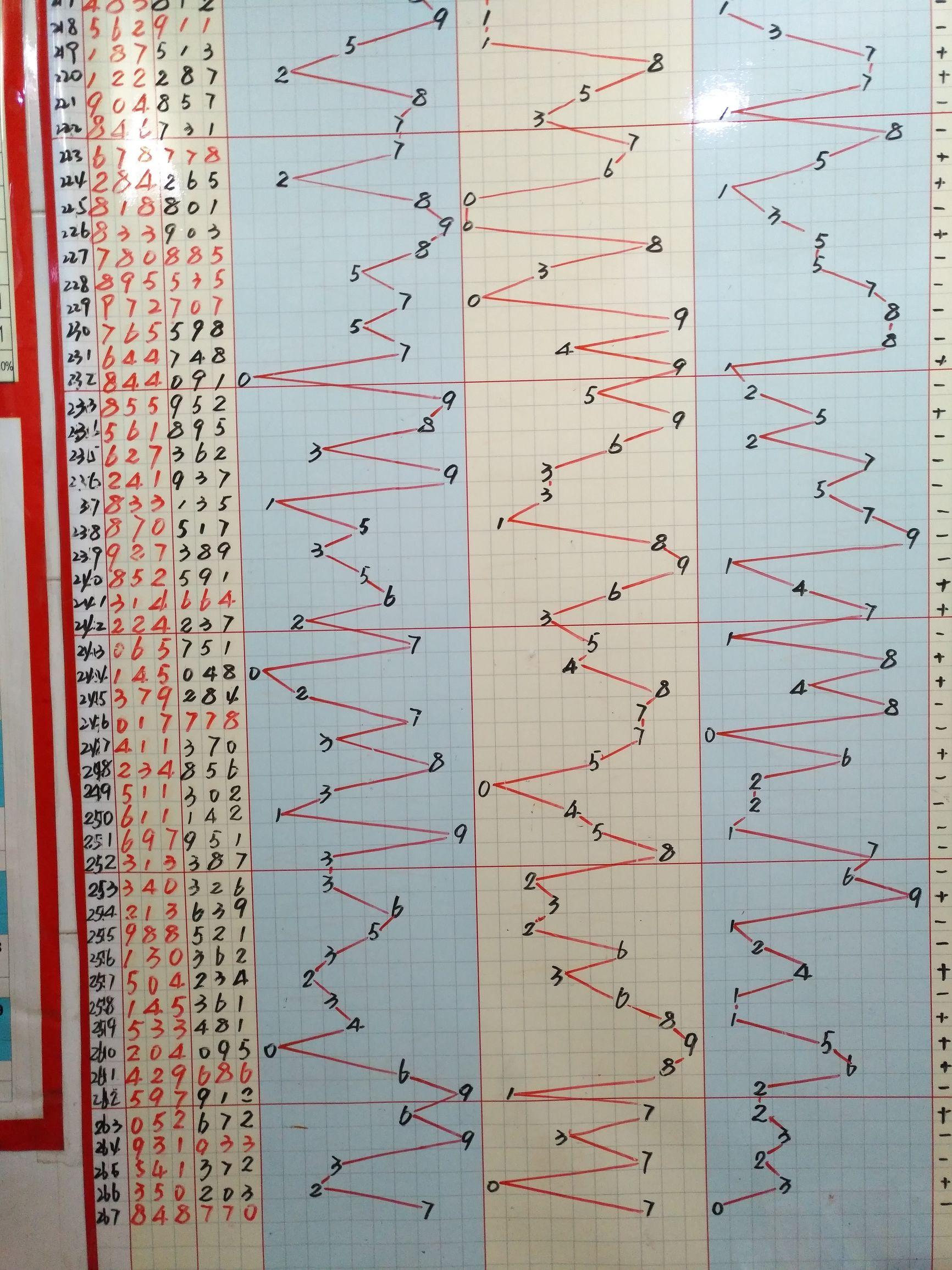 速查3D和值表图，解锁彩票游戏中的数字奥秘