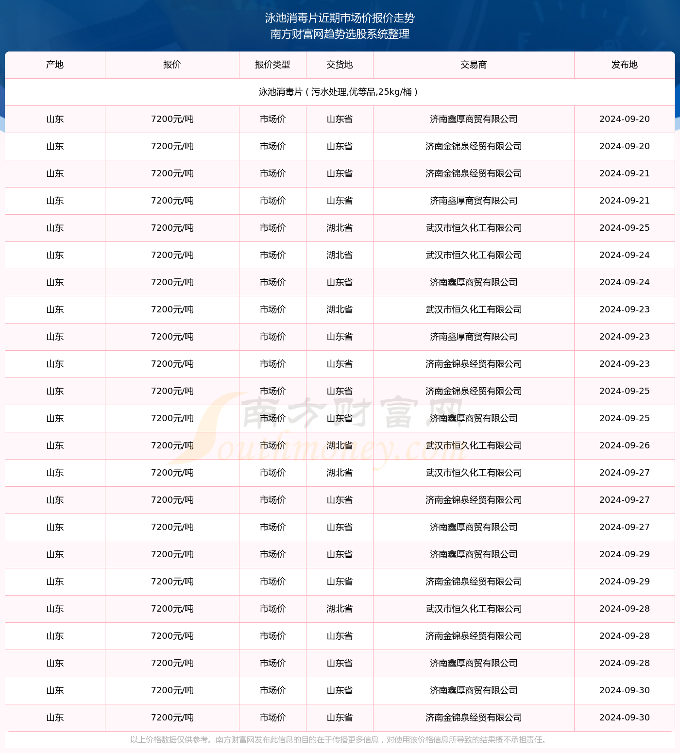 七乐彩，9个号码的梦幻与现实——一注多少钱的深度解析