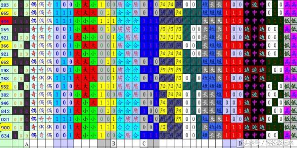 3D周六走势图，南方双彩网中的数字游戏与概率艺术