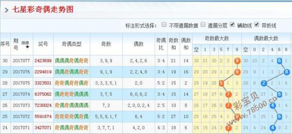 体育7星彩走势图，揭秘数字背后的运动魅力与预测艺术