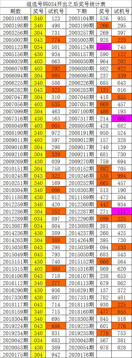 3D开奖结果928出现的前后关系，概率、心理与市场影响