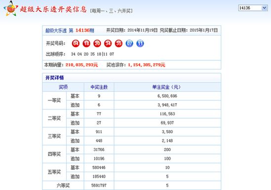 体育彩票超级大乐透，揭秘开奖结果与背后的故事