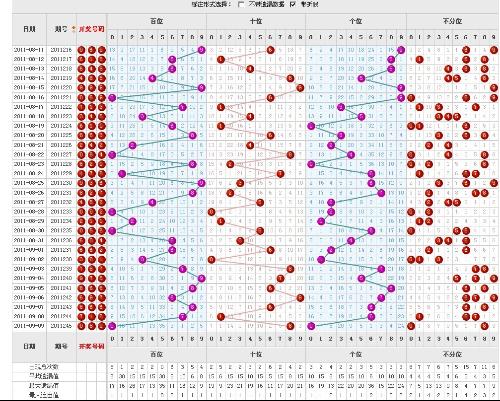 利彩工具网三D走势图