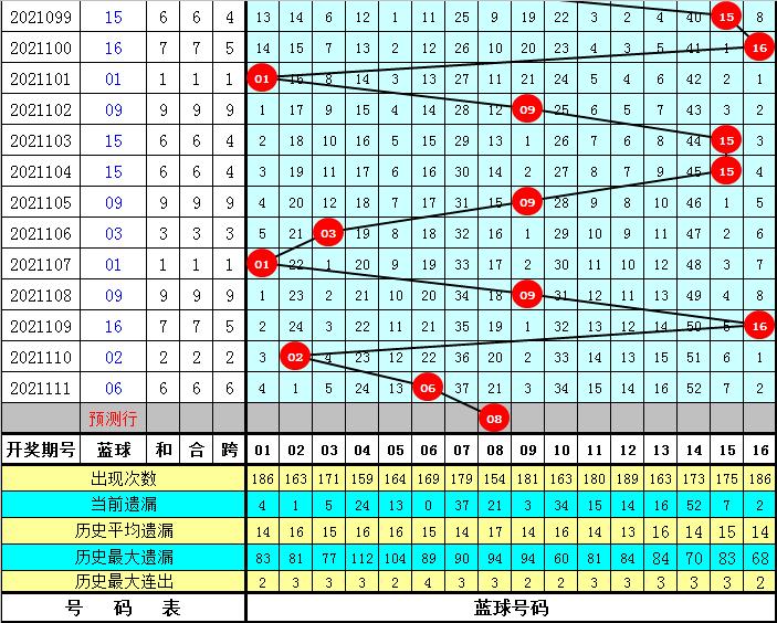 2021112期开奖结果