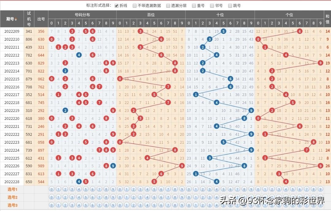 排五出号结果查询与七星彩开奖结果，揭秘彩票背后的数字游戏