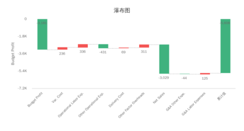 探索数字的奥秘，体彩排列五走势图表与带坐标连线图解析