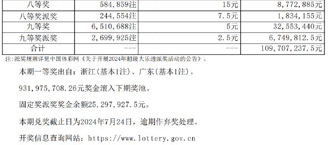 数字奥秘分析