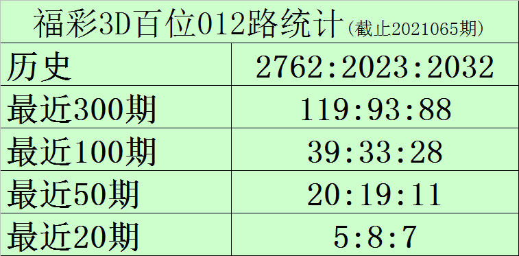 福彩网3D试机号查询，揭秘数字背后的幸运之门