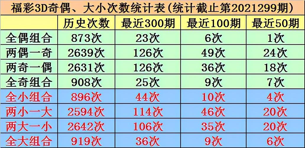 福彩3D专业版走势图，解锁连线、跨度与和值的奥秘