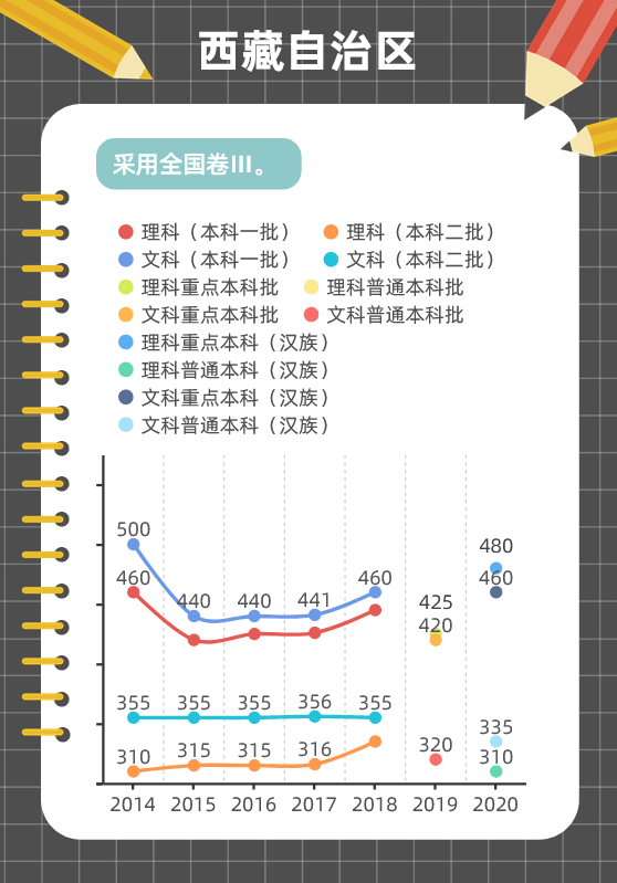 南方双彩排列三走势图